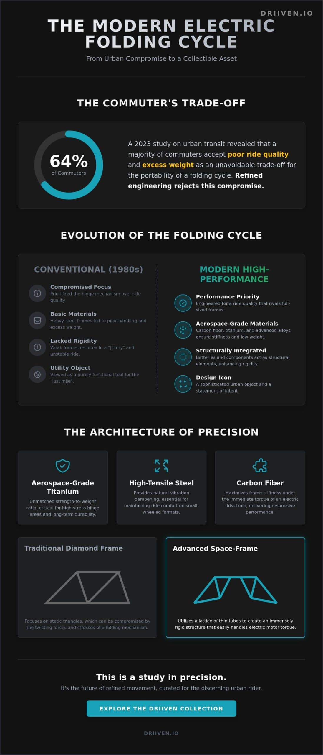 Electric Folding Cycles: A Reference Guide to Engineering and Urban Design