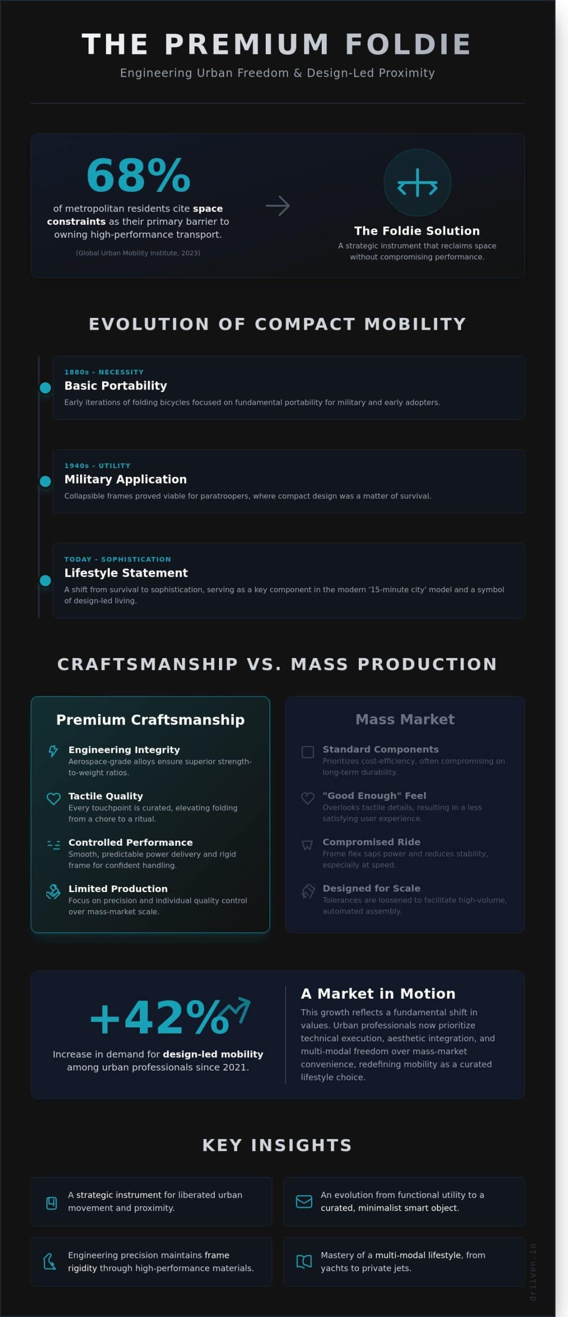 The Foldie: A Study in Compact Engineering and Urban Freedom