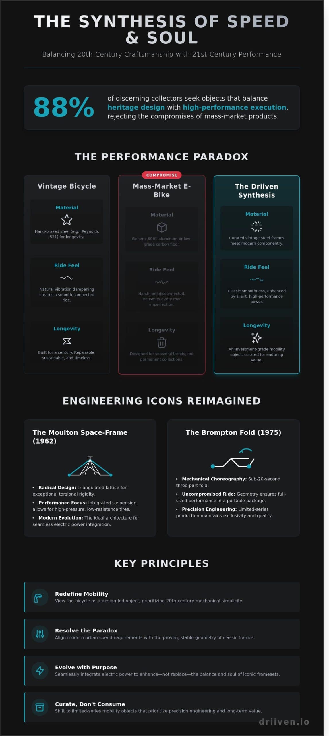 The Vintage Bicycle: A Study in Timeless Engineering and Urban Craftsmanship