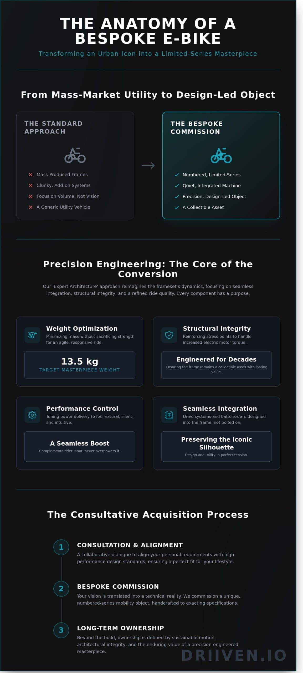 Bespoke Electric Brompton London: The Definitive Guide to Luxury Urban Mobility