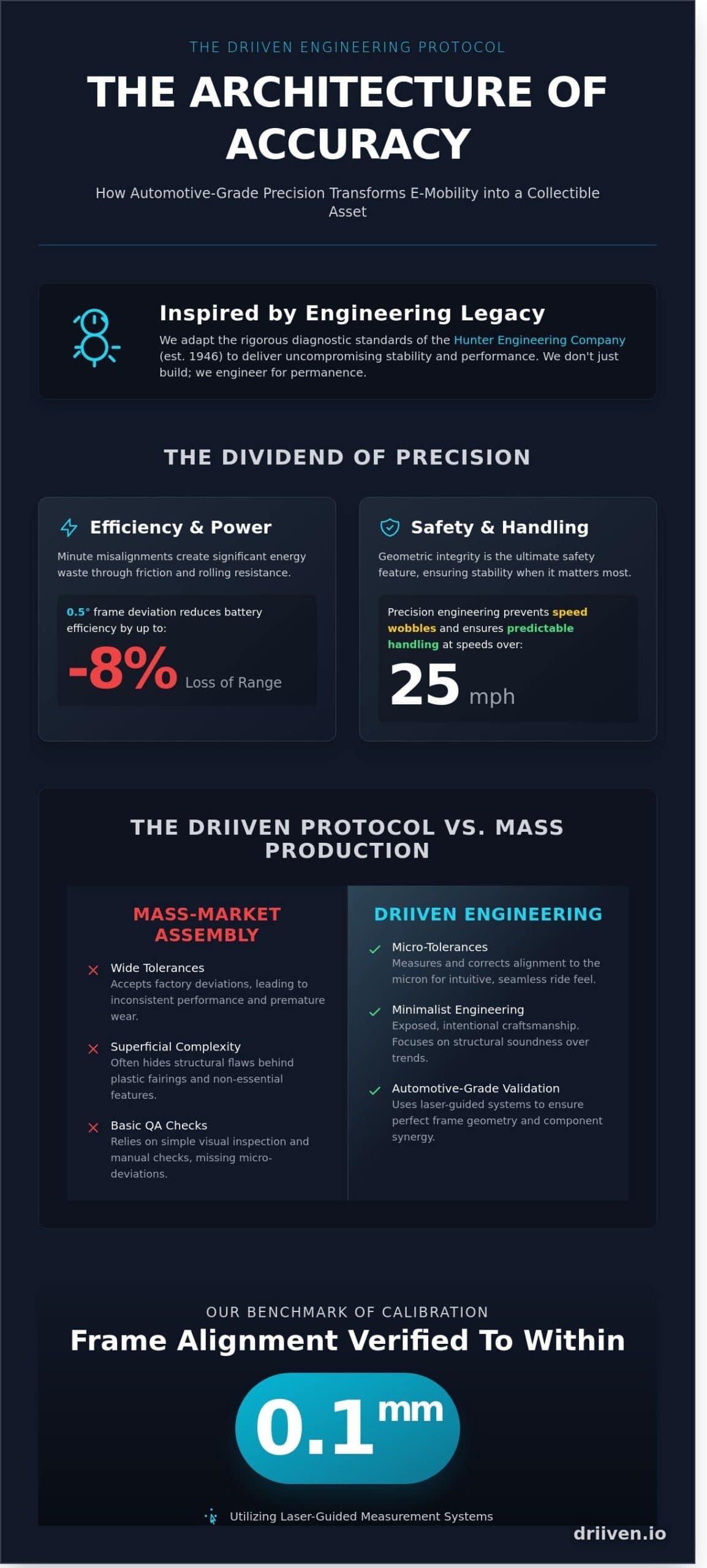 Engineering Excellence: How Hunter Engineering Standards Define Driiven’s Craftsmanship