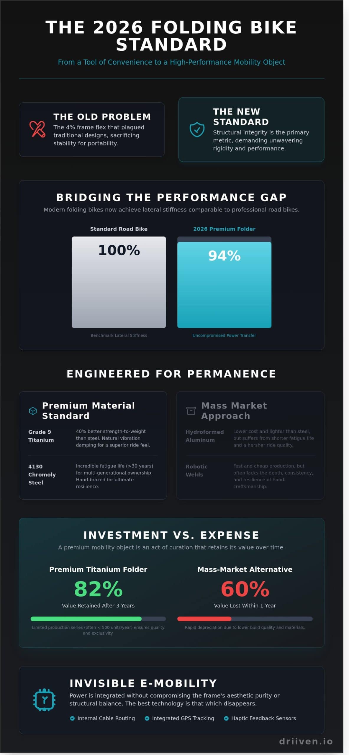 The Best Folding Bikes of 2026: A Study in Engineering and Urban Elegance
