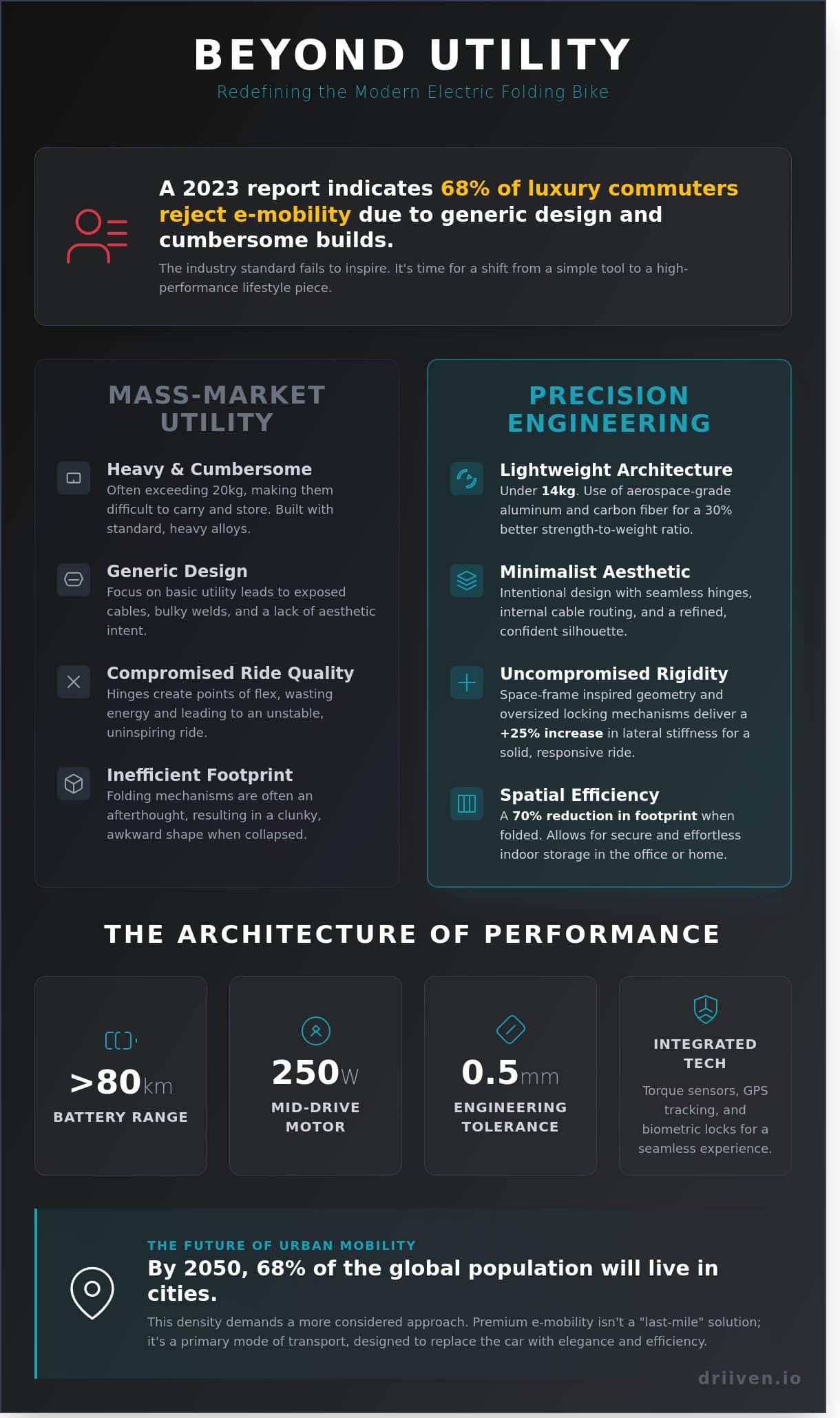 The Electric Folding Bike: A Study in Refined Urban Mobility