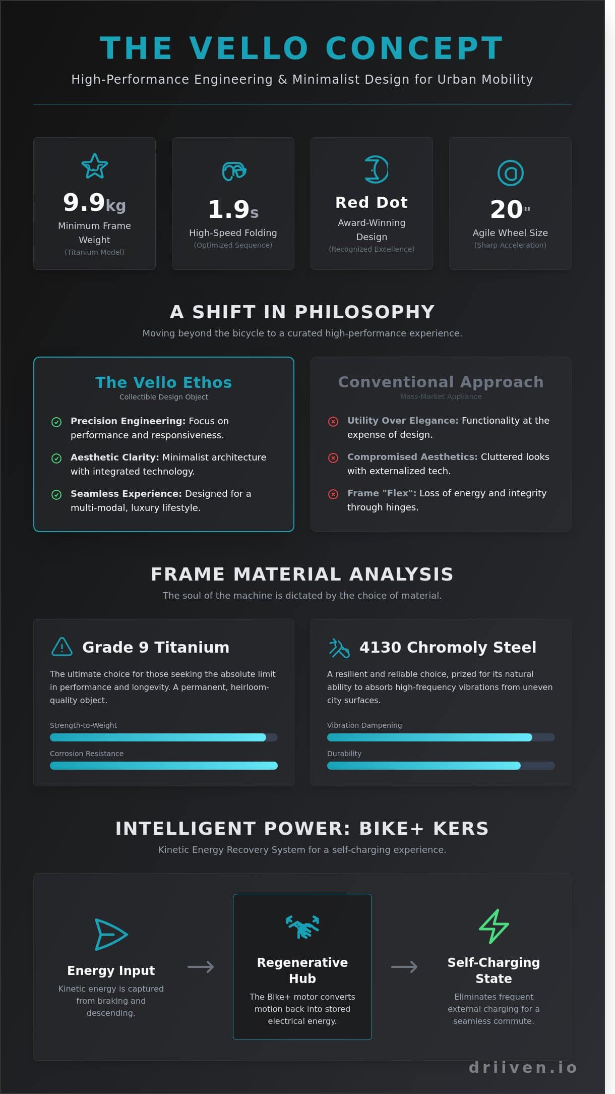 The Vello Concept: A Study in Minimalist Urban Mobility (2026)