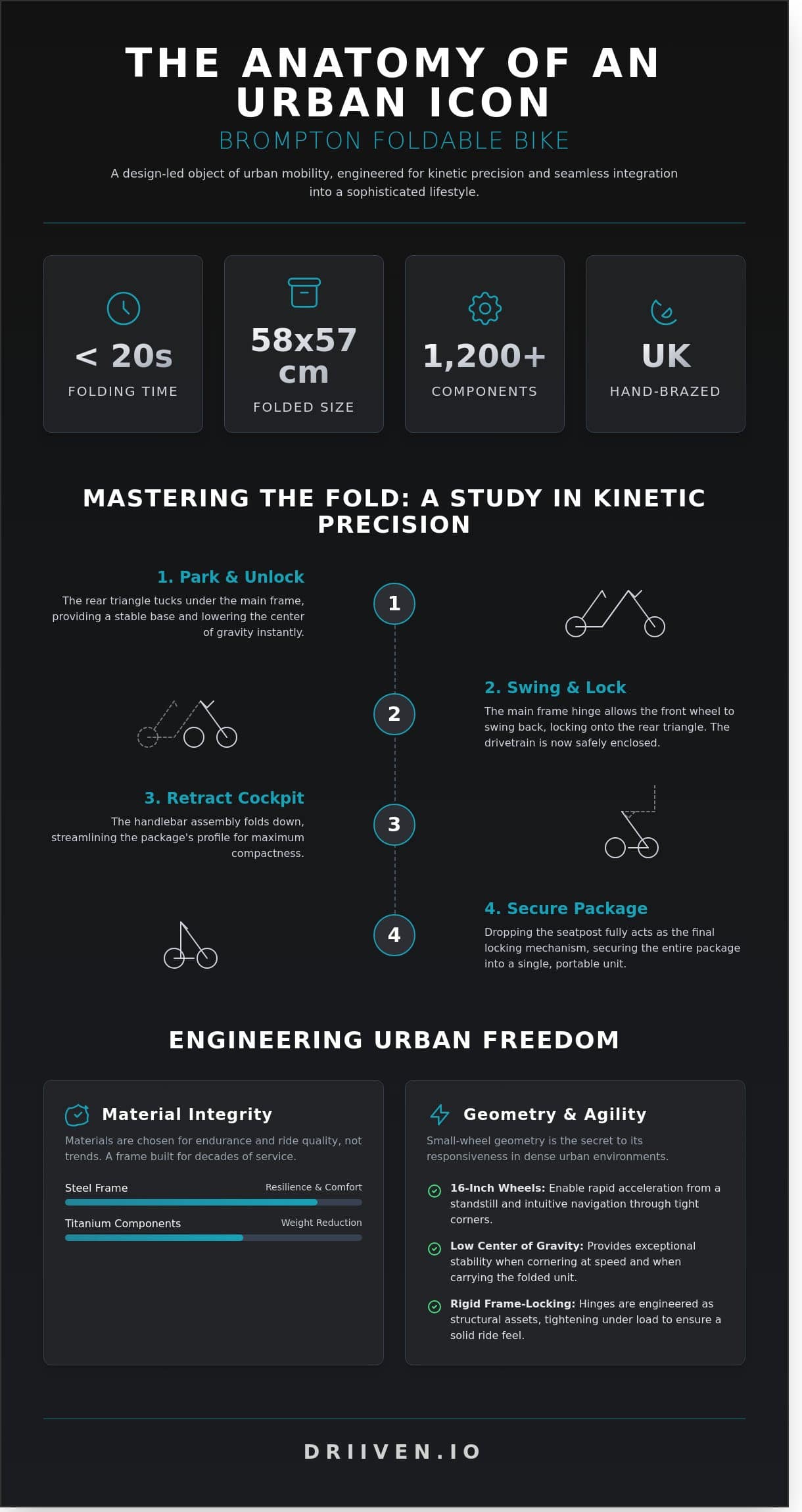 The Brompton Foldable Bike: A Masterclass in Kinetic Engineering