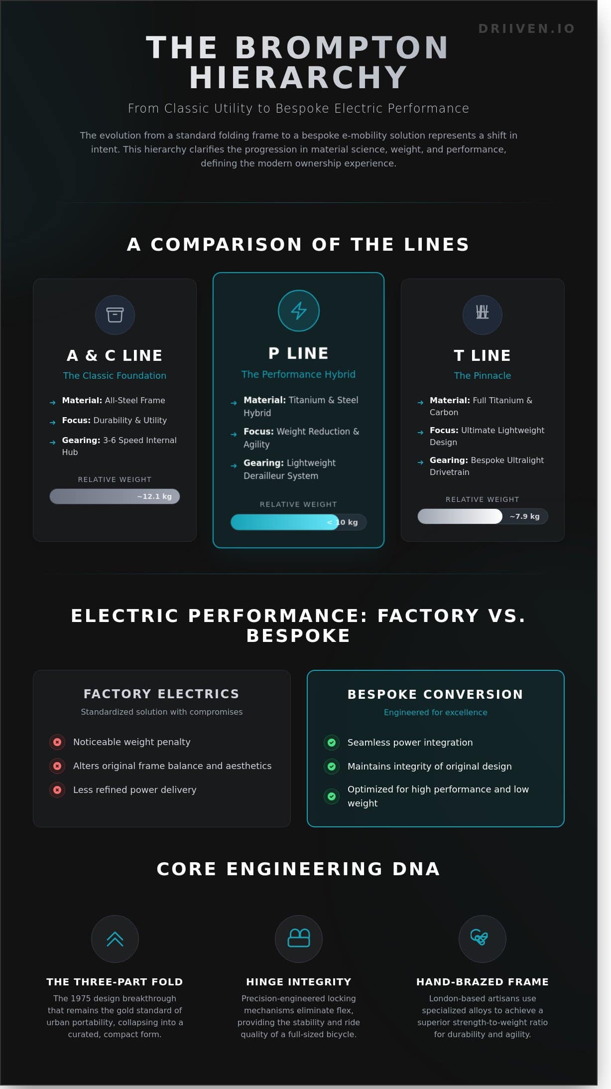 The eBrompton Perspective: A Comparison of Urban Engineering Excellence