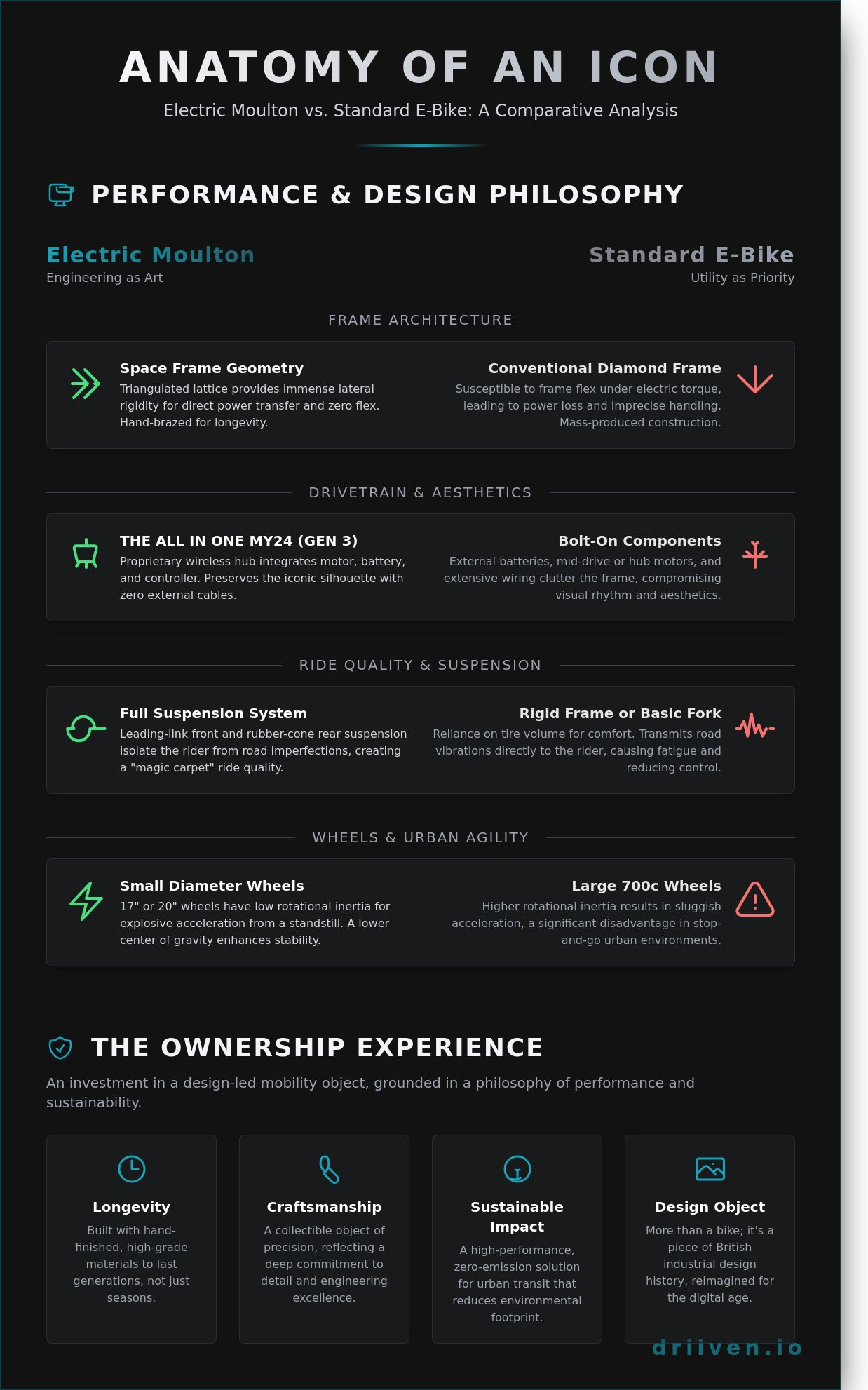 The Electric Moulton Bike: A Masterclass in Urban Engineering