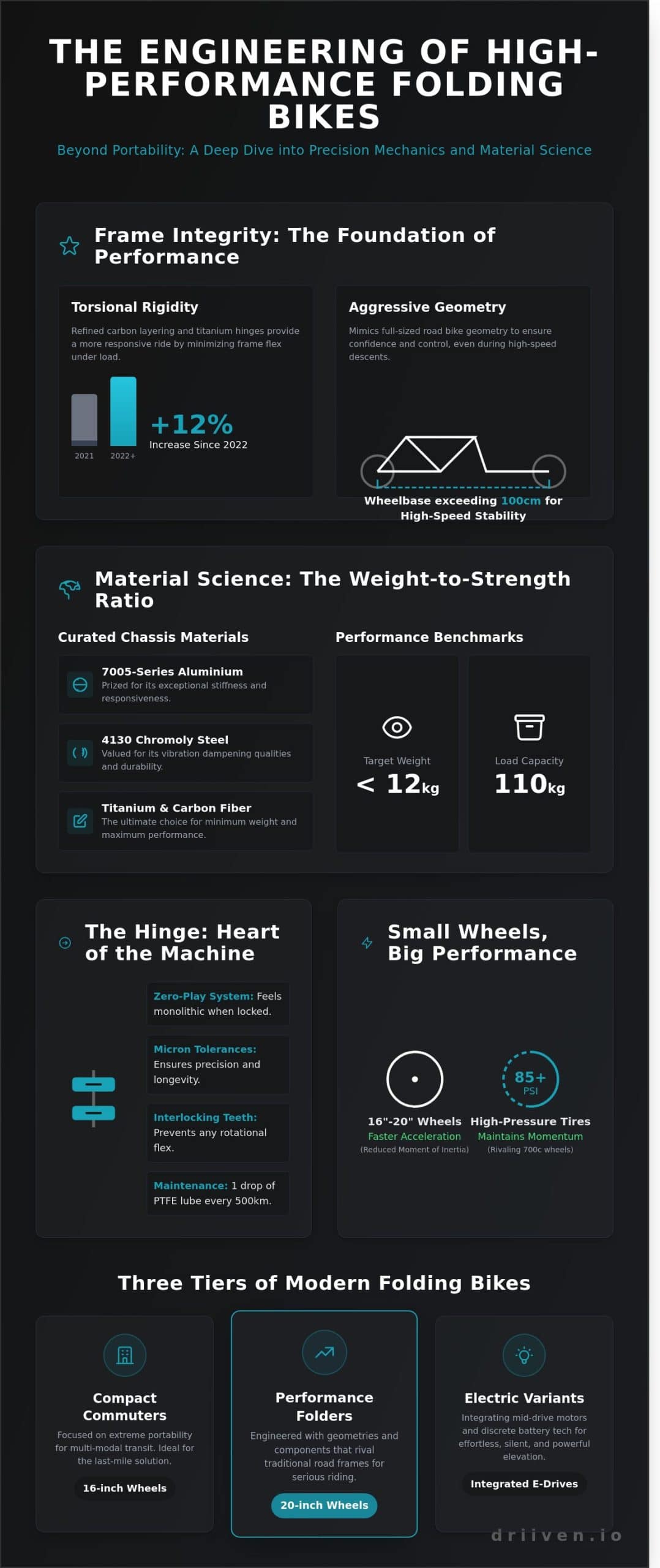 The Art of the Fold: A Definitive Guide to the High-Performance Fold Up Bike